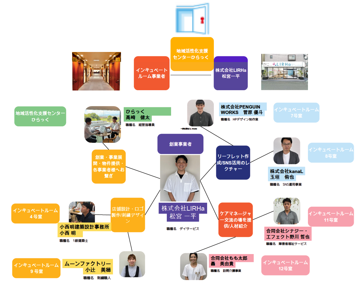 【枚方市｜無料イベント】介護起業のリアルを話します｜6/5 みんなのオシゴトーク登壇